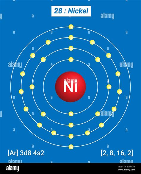 what elements are similar to nickel